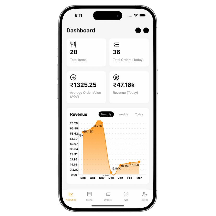 DineSphere Owner's Dashboard feature