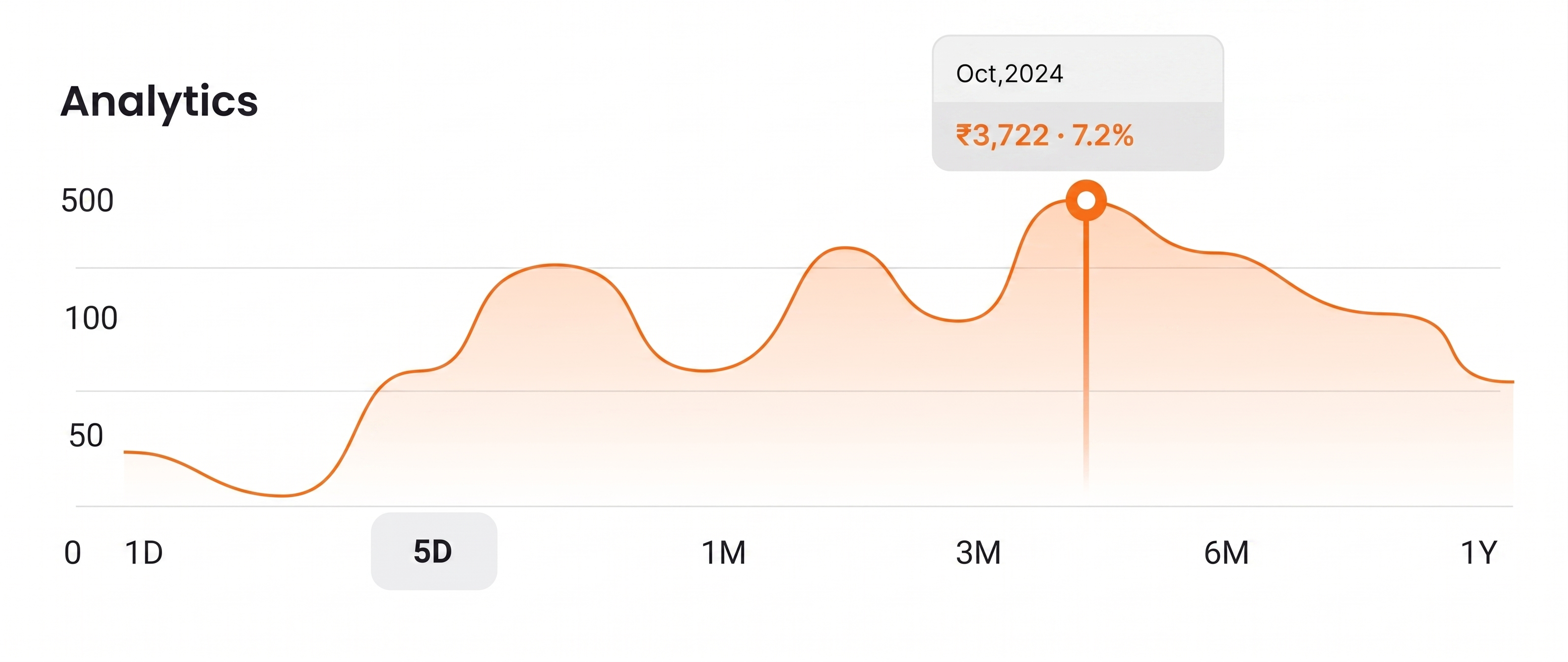 DineSphere Real-Time Analytics Graph